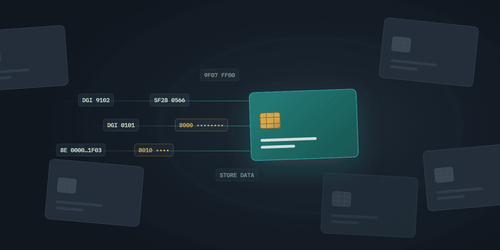 A row of blank chip cards; one in the middle glows as data parcels flow into its chip